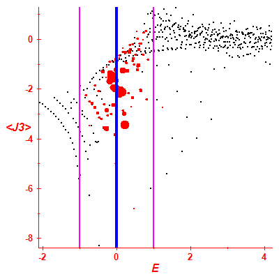 Peres lattice <J3>